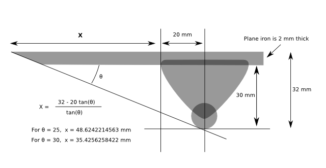 Angle Calculation